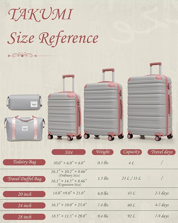 TAKUMI Luggage Sets 5 Piece Lightweight Carry On luggage with Duffel Bag ABS+PC Hardshell Suitcases with YKK zippers Double Spinner Wheels Travel Luggage with TSA Lock(GREY PINK, 5 PIECE SET)
