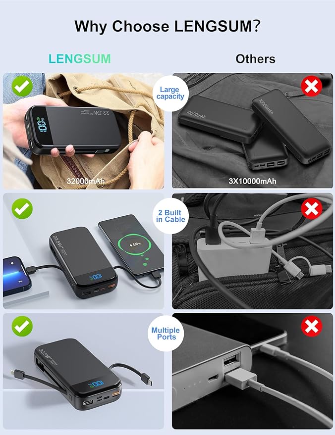 Portable Charger Power Bank Built-in Cables, 32000mAh 22.5W USB C Fast Charging, 5 Outputs 3 Inputs Travel Essentials Battery Pack Compatible with iPhone, iPad, Samsung, Google Pixel, Black