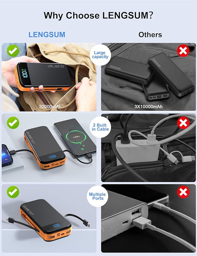 Portable Charger Power Bank Built-in Cables, 32000mAh 22.5W USB C Fast Charging, 5 Outputs 3 Inputs Travel Essentials Battery Pack Compatible with iPhone, iPad, Samsung, Google Pixel, Orange