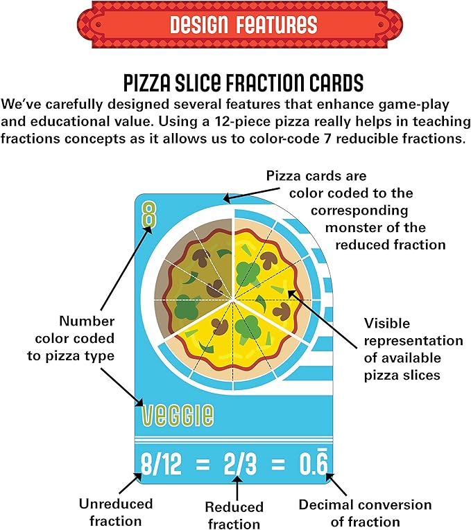 Semper Smart Games Blobby's Pizza Math Card Game: Crazy Fun Strategic Pizza Eating Contest Between Cute Monsters!