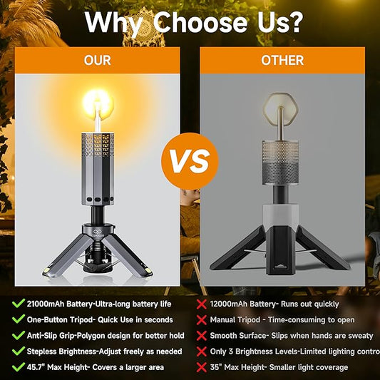 Rechargeable 21000mAh Camping Light, Telescopic Camping Lights, Collapsible Magnetic Camping Lantern with Stand IPX6 Waterproof Flashlights, Camping Lamp for Emergency, Hiking