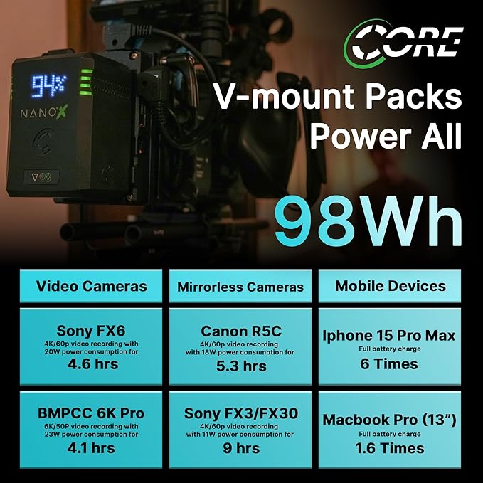 Core SWX NANO-V98X 98Wh Micro V-Mount Battery – Compact Lithium-Ion Pack with USB-C PD Input/Output, USB-A, P-Tap, 10A Load, 3.9hr Runtime (25W), for Cameras & Production Gear