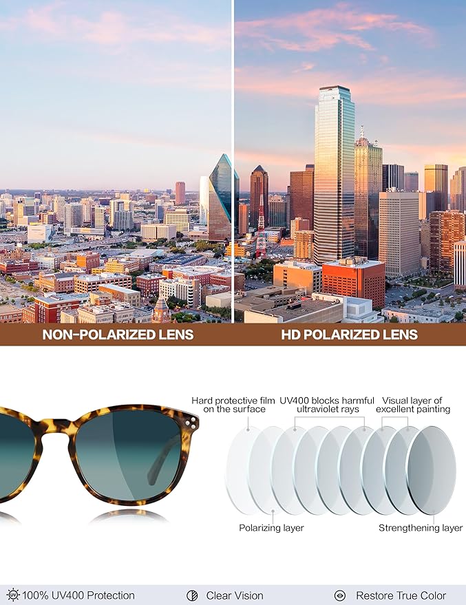 Polarized Sunglasses For Women UV - Protection Womens Trendy Fashion Large Shades With Acetate Frame BC2110