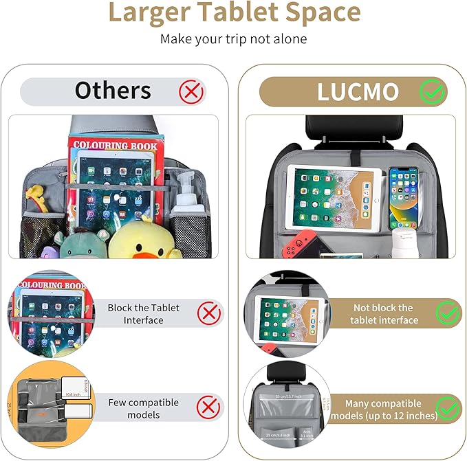 LUCMO Car Backseat Organizer with Tablet Holder,6 Storage Pockets Car Storage Organizer with Foldable Food Tray,Protectors Kick Mats Travel Accessories-Grey