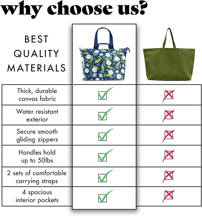 Fit & Fresh Large Beach Bag for Women - Extra Large Travel Tote With Pockets