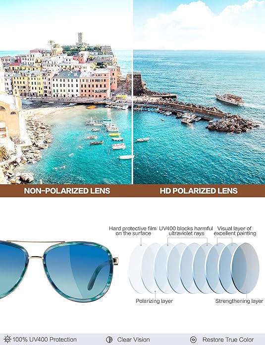 BIRCEN Polarized Sunglasses for Women UV - Protection Womens Retro Mirrored Shades with Acetate Frame BC2001