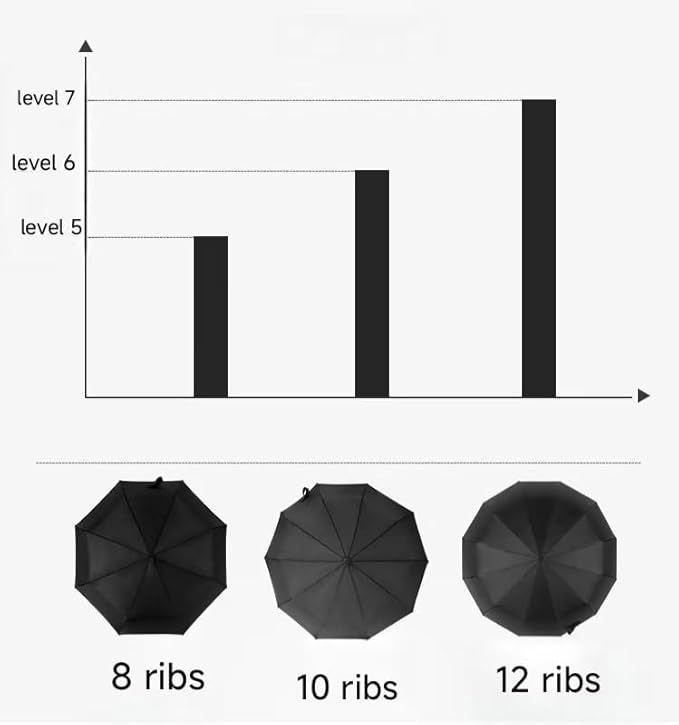 12 Ribs Travel Essentials Umbrella Automatic Folding Rain Umbrella Windproof Compact collapsible,Fits Cars&Backpack Travel size