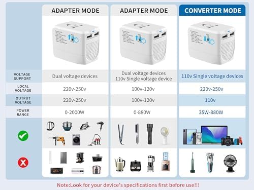 International Travel Adapter Voltage Converter Combo for 100V-240V with 2 USB Ports, USA to UK Europe Australia 200+ Countries