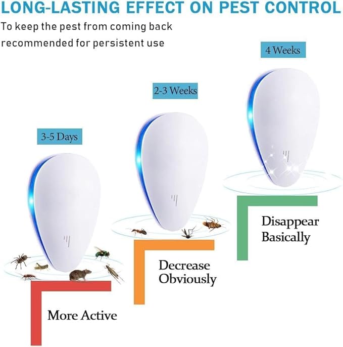 Upgraded Ultrasonic Pest Control Repeller, Ultrasonic Repellent, Insect Indoor Repeller for Bug, Roach, Mouse,Rodent, Insects, Cockroach, Spider, Ant, Mosquito& Rats 6 Packs