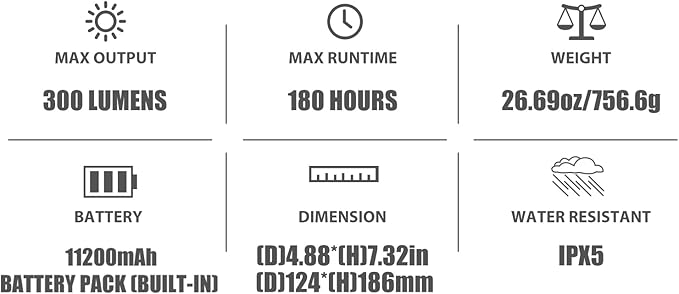 OLIGHT Olantern Classic 2 Pro Camping Lantern, 300 Lumens LED Rechargeable Lamp Flashlight with Dual Light Sources for Hurricane, Emergency, Hiking, Power Outages, Home Decor (Vintage Copper)