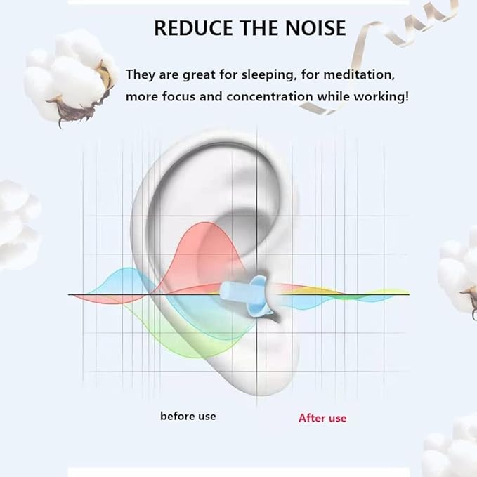 Ear Plugs, Reusable Earplugs for Sleeping Noise Cancelling – Super Soft, Silicone Ear Plug for Sleeping 8 Pairs, Swimming, Snoring, Concerts, Work, Noisy Places