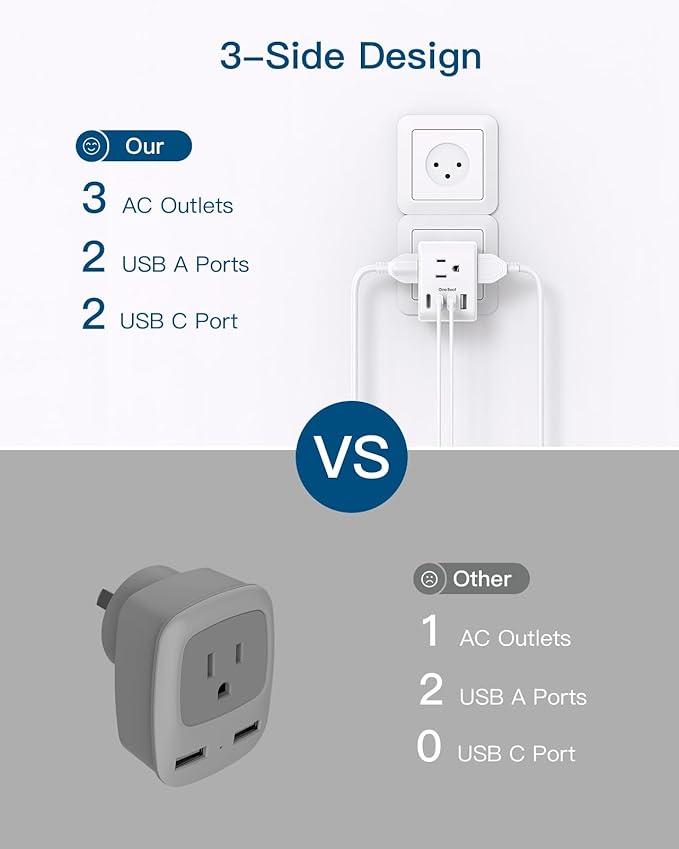 2 Pack Israel Power Adapter, One Beat Israel Travel Plug Adapter with 3 American Outlets 4 USB Ports(2 USB C), 7 in 1 Type H Travel Adapter Plug Converter for US to Israel, Jerusalem, Palestine