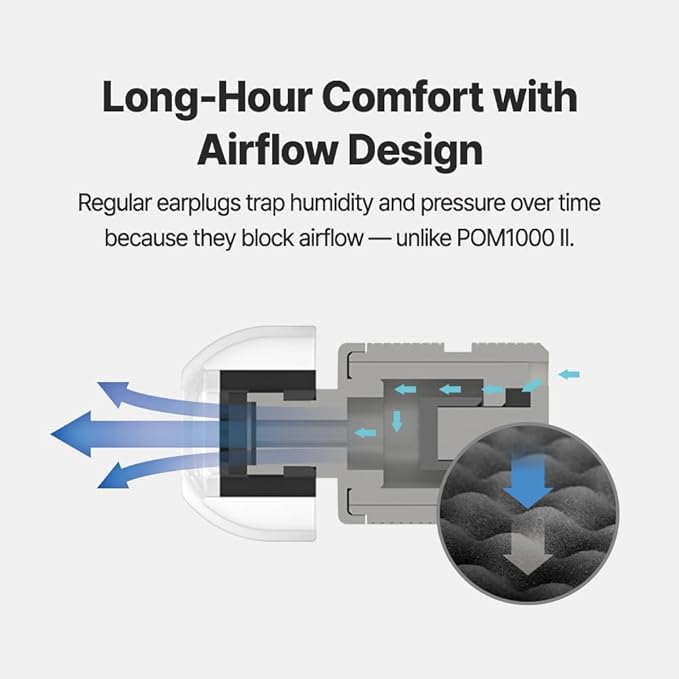 AZLA POM1000 II – Noise Cancelling Ear Plugs for Sleeping, Airplane Travel, Motorcycles, Shooting, Concerts – 35dB Hearing Protection, Adjustable Vent, Metal Case, 6 Ear Tips