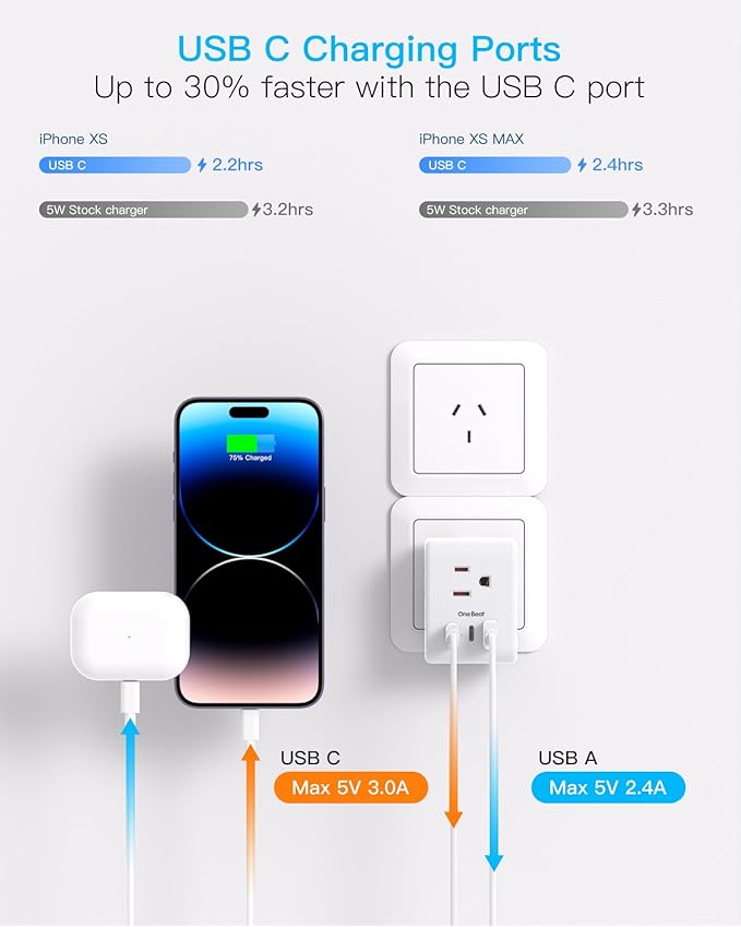 2 Pack Australia New Zealand Power Plug Adapter, Australia Travel Adapter with 3 American Outlets 3 USB Charging Ports (2 USB C), Type I Plug Adapter for US to Australia, Argentina, China