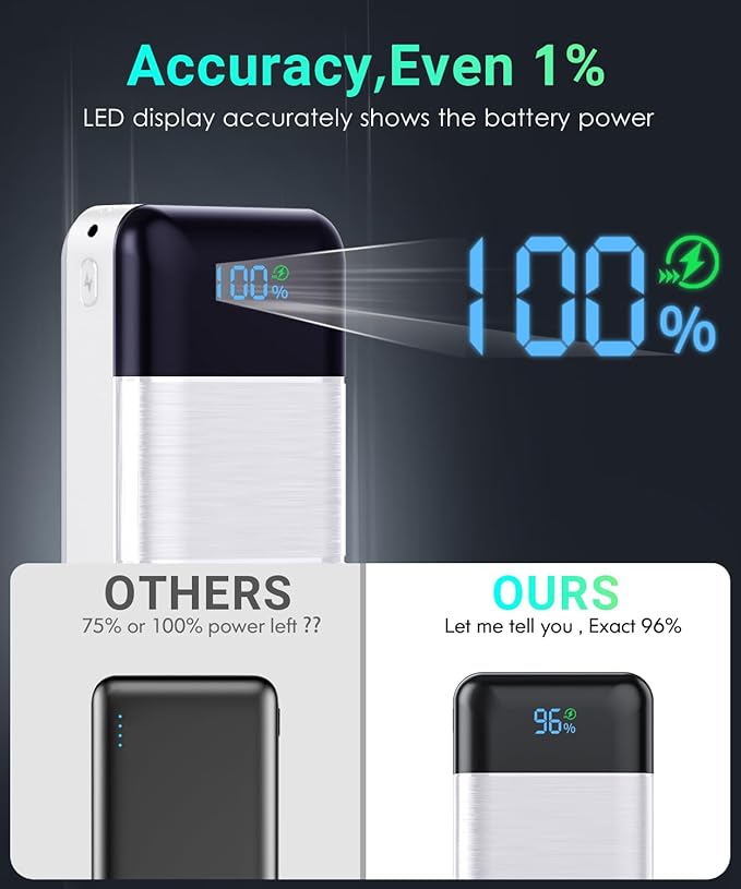 Power-Bank-Portable-Charger - 32000mAh Power Bank Output 5V3A Fast Charging Portable Charger with Built-in LED Display Compatible with Smartphones and All USB Devices (White)