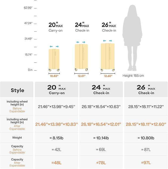mixi 20 Inch Expandable Carry on Luggage 22x14x9 Airline Approved Suitcases with Spinner Wheels, Hardside Rolling Travel Suitcase PC with TSA Lock & Cover, Lark Yellow
