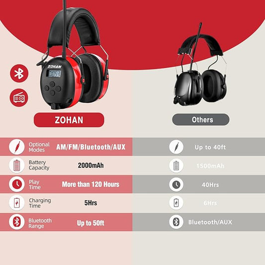 ZOHAN 033 Bluetooth AM/FM Radio Headphones with 2000mAh Rechargeable Battery,25dB NRR Noise Reduction Safety Earmuffs