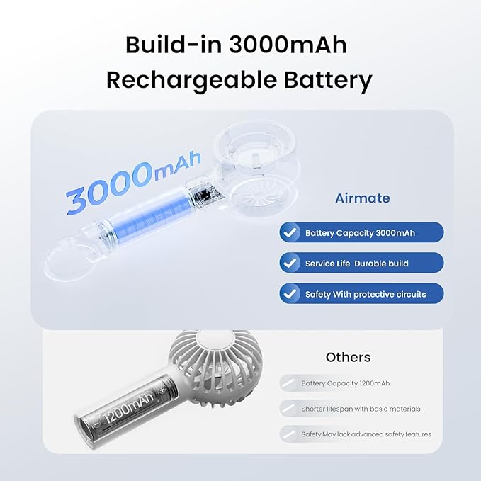 AIRMATE Portable Handheld Fan, 5 Wind Speed Adjustable, 3000mAh Battery Rechargeable, Durable Motor, 13000RPM Super Powerful Wind, Personal Turbo Hand Held Mini fan for Makeup/Travel/Outdoor (Grey)