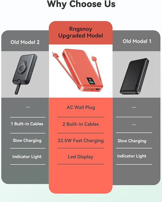 Portable Charger, 12000mAh 22.5W Fast Charging Power Bank with Built-in Cables & Wall Plug, Travel Essential Battery Pack with LED Display, USB C Battery Phone Charger for iPhone, iPad, Samsung Red