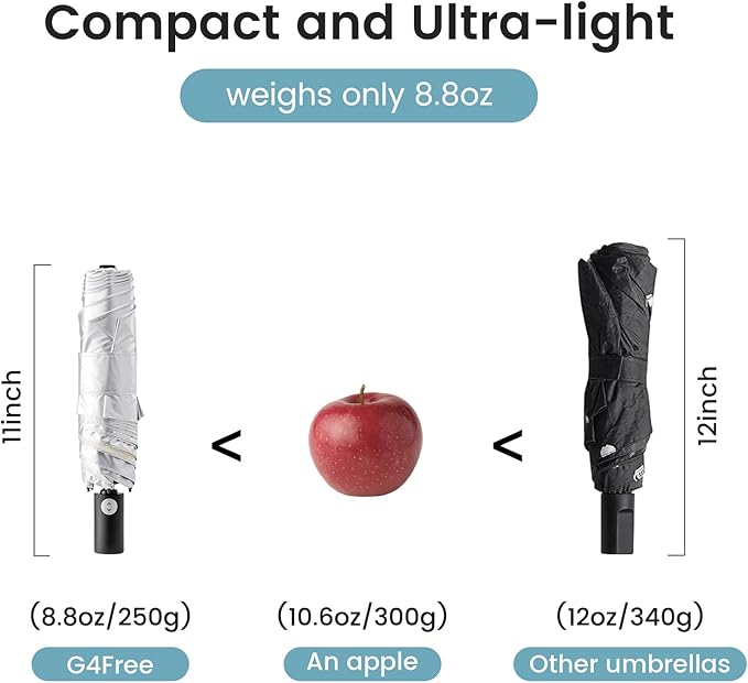 G4Free 43 Inch Travel Umbrella Ultralight UPF 50+ UV Protection Compact Sun Umbrella, Double Canopy Super Slim Small Portable Automatic Anti-bounce Close