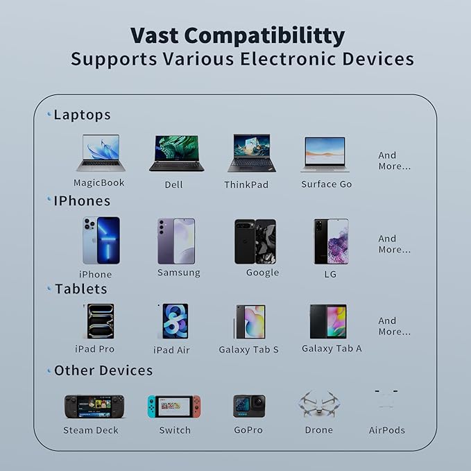 Portable Power Bank 20000mAh, 35W Portable Charger, Battery Pack Fast Charging, PD3.0 QC4.0 Phone Battery Pack with LED Display for iPhone 16 15 14, Galaxy, Tablet, Switch, etc