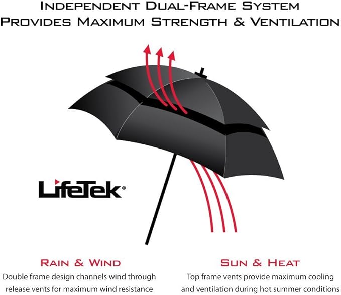 LifeTek Premium Travel Umbrella - Windproof & Compact for Men & Women, Automatic Open Close, Fits in Purse Laptop Bag or Backpack, Strong Frame for Heavy Rain & Sun UV Protection
