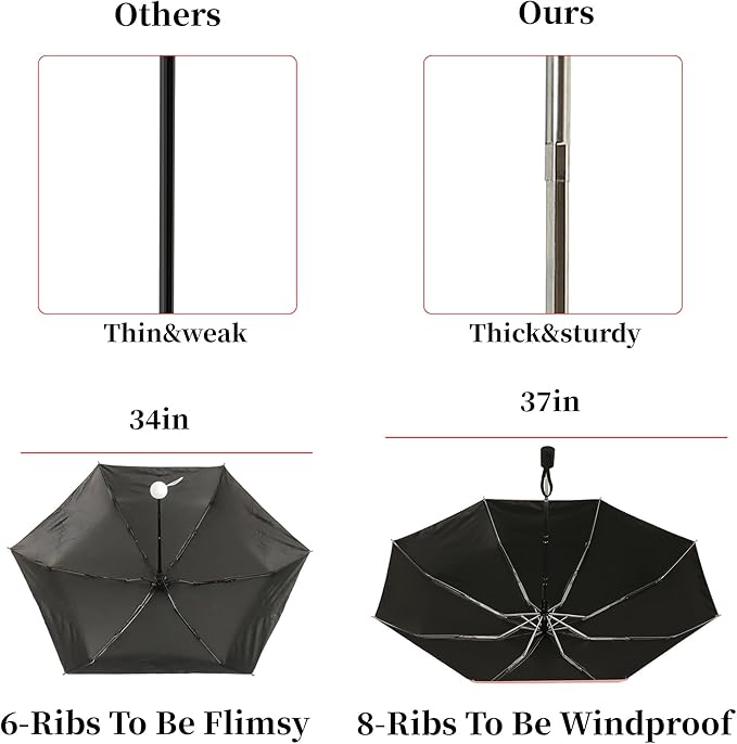 Automatic Mini Travel Umbrellas for Rain/Sun, Small Lightweight Folding Auto Open/Close Windproof Compact Umbrellas for Women Men, Fits Car & Backpack