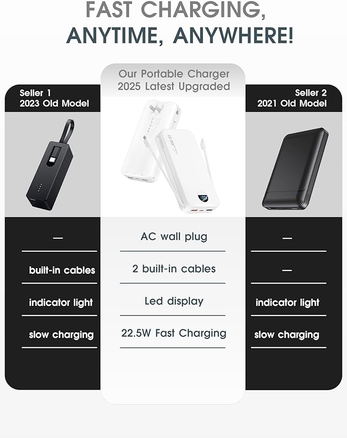 Portable Charger, 20000mAh 22.5W USB C Power Bank Fast Charging with Built-in Cables & Wall Plug, External Battery Pack with LED Display, Travel Essentials Battery Bank for iPhone iPad Samsung White