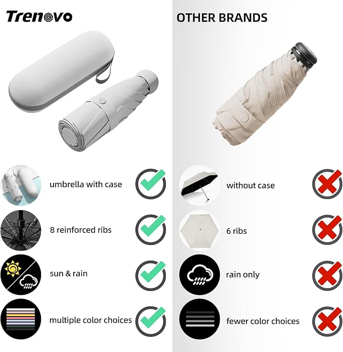 Travel Mini Compact Folding Umbrella with Case - UV Sun & Rain Protection, Lightweight Portable Pocket Umbrella for Women Men Kids, Fits Purse Backpack