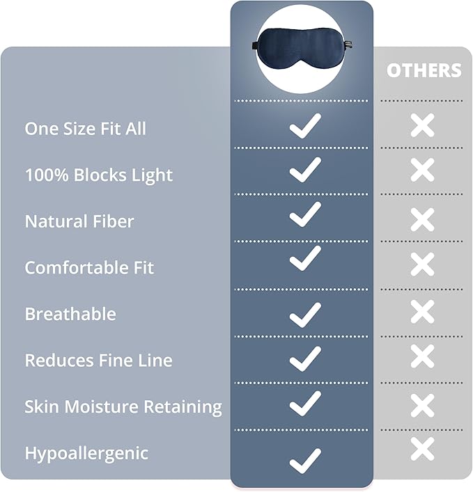 Silk Sleep Mask 100% 22 Momme Mulberry, Sleep Eye Mask for Women Men, Blackout Blindfold with Adjustable Strap, Side Sleeper Eye Cover, Soft Eyeshade Filled with Premium Mulberry Silk (Blue)
