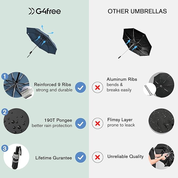 G4Free 42 Inch Eco Windproof Folding Umbrella for Rain & Sun 9 Ribs Wind Resistant Strong Fiberglass Double Canopy with Reflective Strip for Women Men Auto Open Close For Car & Backpack