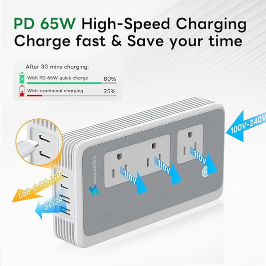 220V to 110V Voltage Converter US to Europe for Curling Iron and Hair Straighteners, Power Converter for European Travel Plug Adapter with 2 USB A & 2 USB C Ports (Type ACGI-Global-65W Fast Charging)