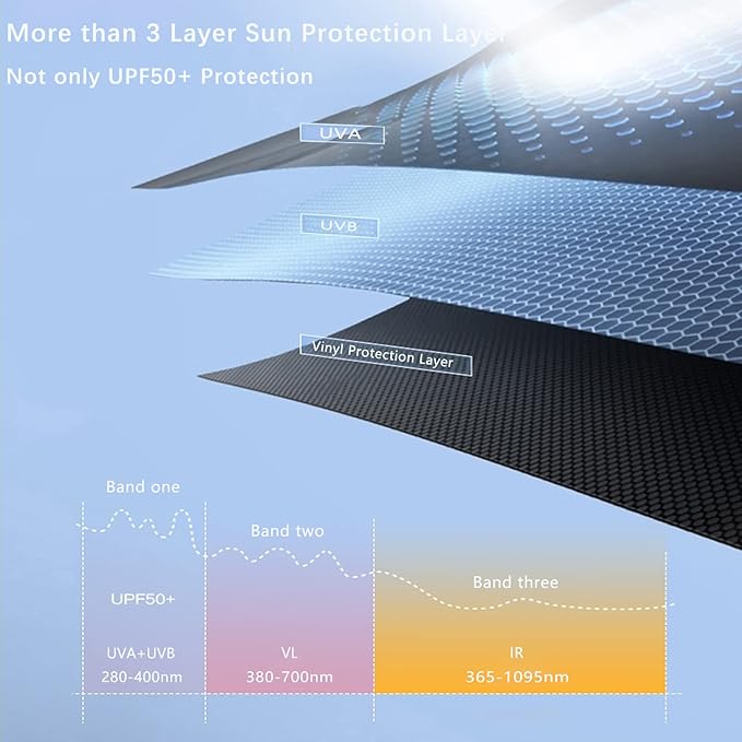 Windproof Mini Travel Umbrella with UPF 50+ Sun & Rain Protection - Ultra Compact & Lightweight, Pocket-Sized for Any Bag, Eco-Friendly Quick-Dry Fabric in Trendy Colors