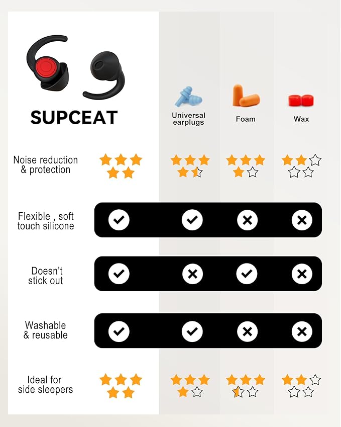 SUPCEAT Ear Plugs for Sleeping - Noise Reduction Soft Silicone Earplugs, 2 Pairs Reusable Hearing Protection Earplugs for Noise Sensitivity, Sleep,Snore,Travel,Sound Reduction Noise Cancelling - Black