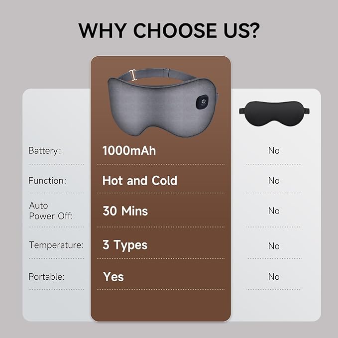 Eye Mask Cool Heat Eye Heated Eye Mask Intelligent Dual Modes, A New Eye ExperienceBirthday Gifts for Women Men