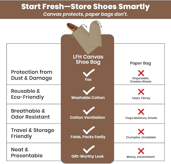 LFH Cotton Rich Shoe Storage Bags with Drawstring, Dustproof Breathable Reusable Organizer, Perfect For Travel, Dorm, Hotel, College, Gym, Easy to Carry, Machine Washable 8"x17" (Pack of 2) - Chambray