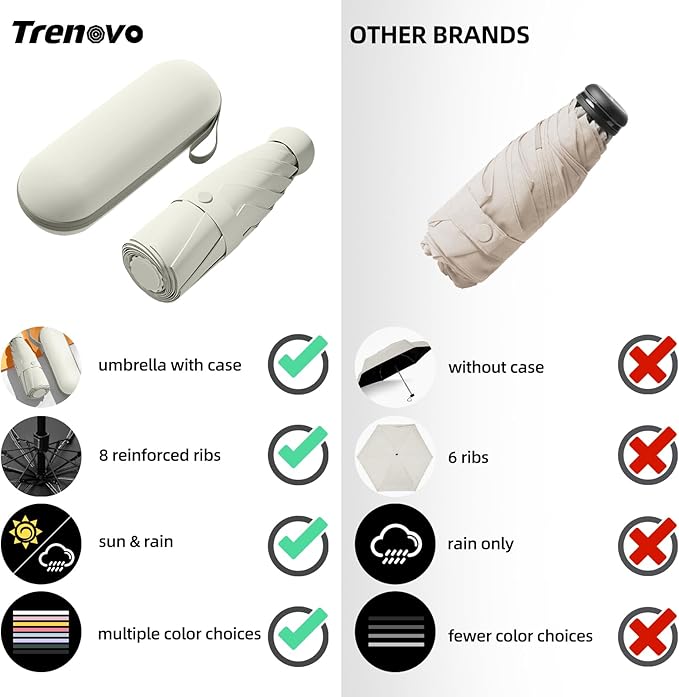 Travel Mini Compact Folding Umbrella with Case - UV Sun & Rain Protection, Lightweight Portable Pocket Umbrella for Women Men Kids, Fits Purse Backpack
