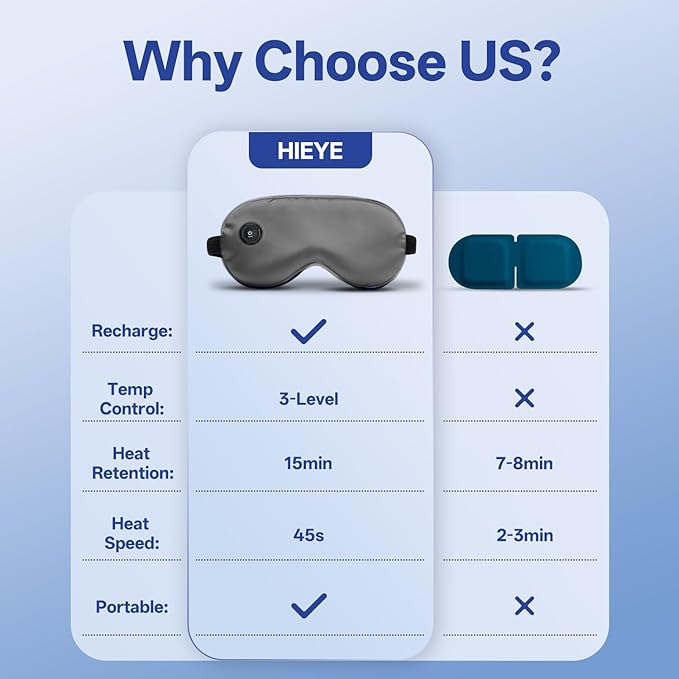 Cordless Heated Eye Mask for Dry Eyes, Electric Warm Compress for Fast Eye Relief, Rechargeable USB Heat Therapy Mask for Sleep, Blepharitis & Stye Treatment