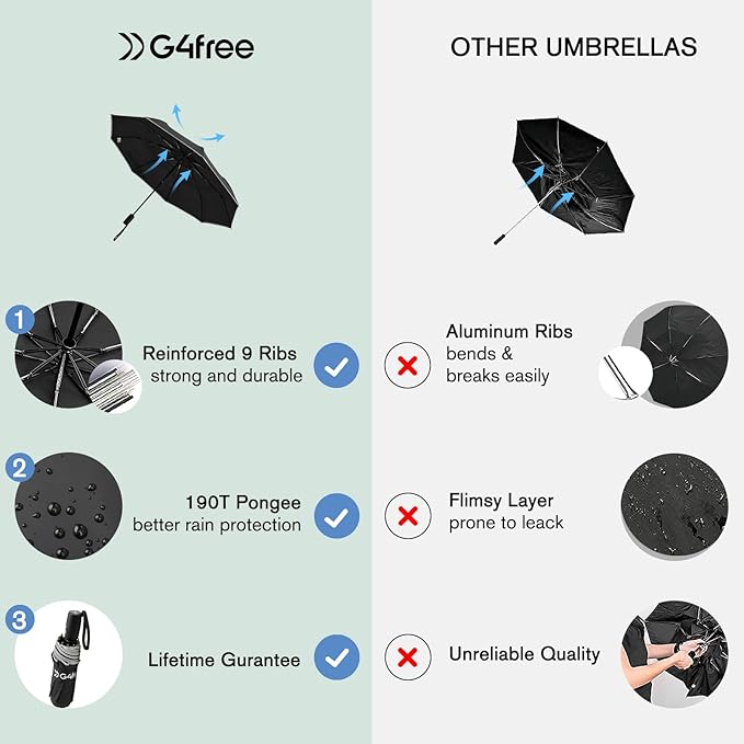 G4Free 42 Inch Eco Windproof Folding Umbrella for Rain & Sun 9 Ribs Wind Resistant Strong Fiberglass Double Canopy with Reflective Strip for Women Men Auto Open Close For Car & Backpack