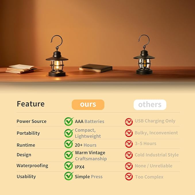 Black 2-Pack Vintage Portable Battery-Powered Camping Lantern for Outages, Emergencies, Indoor and Outdoor Activities
