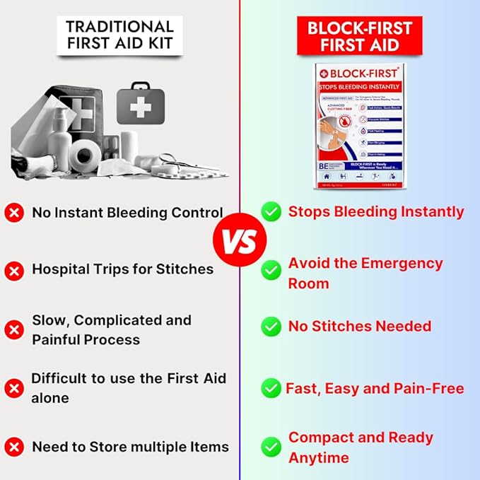 Advanced First Aid Kit– Stops Bleeding Instantly & Prevents Stitches, Emergency Trauma Medical Kit for Home, Car, Travel, Camping, Hiking, Office, Sports, Outdoor Survival, Multi-Use Pack
