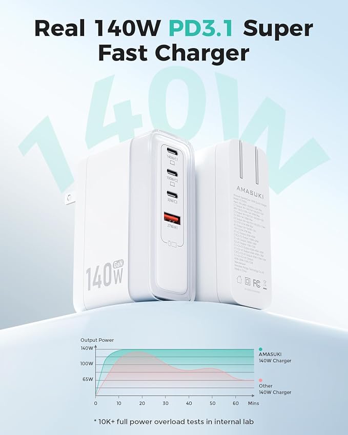 SparkleCore 140W MAX USB C Charger,4-Port Fast Charging Block PD3.1 GaN Travel Essentials Laptop Charger for Apple MacBook Air/Pro,iPhone 17/16,iPad Pro,Samsung,Pixel,DJI,6.6ft USB C Cable