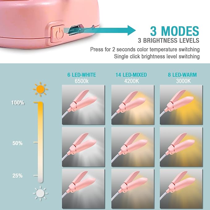 Vekkia 14 LED Rechargeable Book Light for Reading at Night, Eye-Care Reading Light for Books in Bed, 180° Adjustable, Clip on Lamp, 3 Color Temperatures, Lightweight, Present for Reader