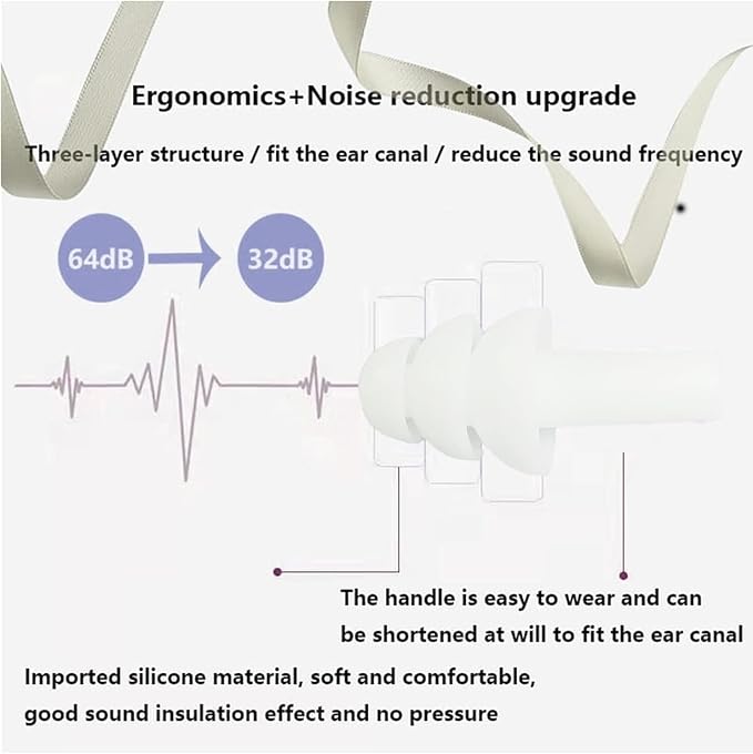 Earplugs for Sleeping Noise Cancelling, Reusable Ear Plugs– Super Soft, Silicone Ear Plug, for Sleeping 8 Pairs, Swimming, Snoring, Concerts, Work, Noisy Places (8 Colors)