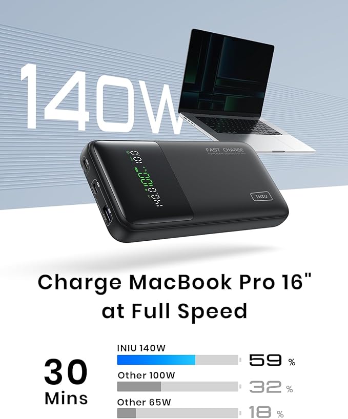 INIU 27000mAh Power Bank, High Capacity 140W Laptop Portable Charger, USB C Tablet Powerbank, Digital Display Phone Charge for iPhone 17 16, Samsung, iPad, MacBook, Camping, Outdoor, Emergency etc