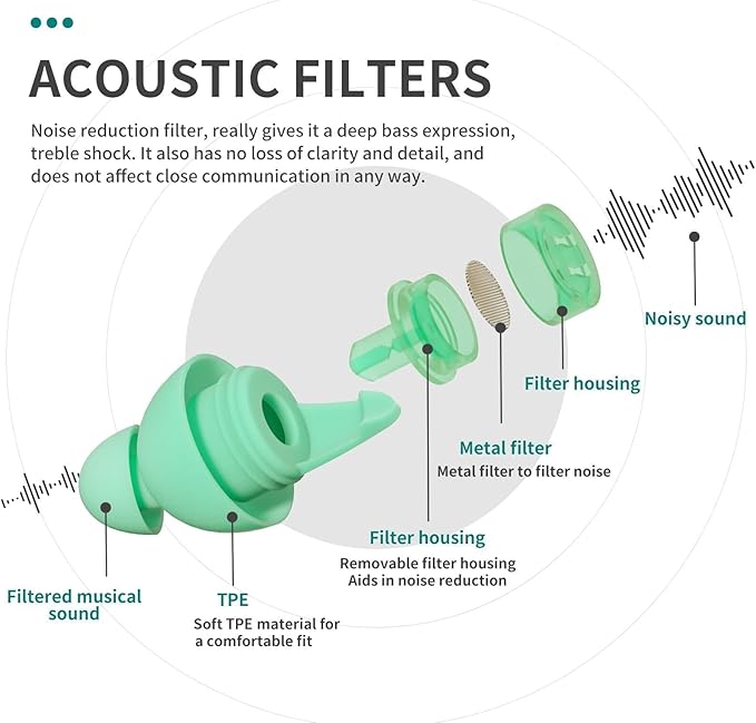 LYSIAN High Fidelity Concert Ear Plugs for Music Reusable-2 Pairs Pack Musicians Earplugs for Noise Cancelling, Concert Festivals, Drummers, DJS, Raves, Games -23dB