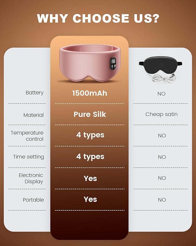 Heated Eye Mask - Cordless Eye Mask for Dry Eyes, Eye Relief, Improved Sleep, Timed Shutdown, 4 Temperature, Washable Eye Heating Pad for Travel, Removable for Cleaning - Dark Pink