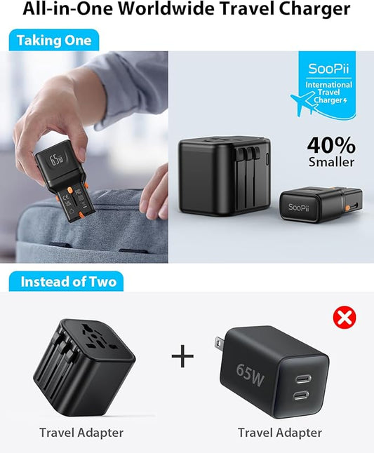 SooPii Universal Travel Adapter, 65W GaN Power Adapter with 2 USB-C Ports,International Power Adapter,Travel Charger with US/UK/EU/AU Plug for iPhone 16/15, Galaxy S25/S24, iPad, etc.