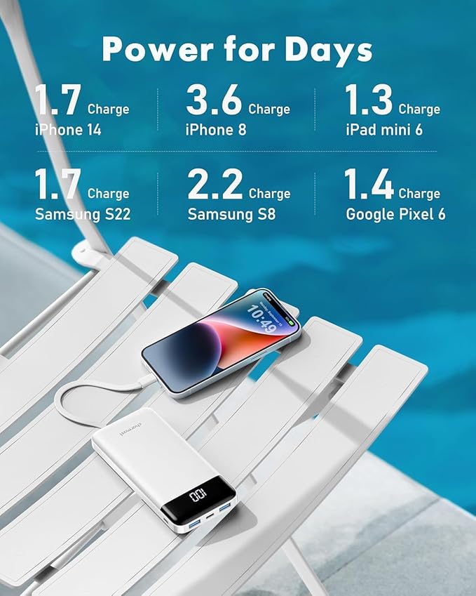 Charmast Portable Charger with Built in Cables, Power Bank with Cords Wires, Slim 10000mAh Travel Battery Pack 6 Outputs 3 Inputs 3A Fast Charging for Samsung Google Pixel LG Moto iPhone iPad
