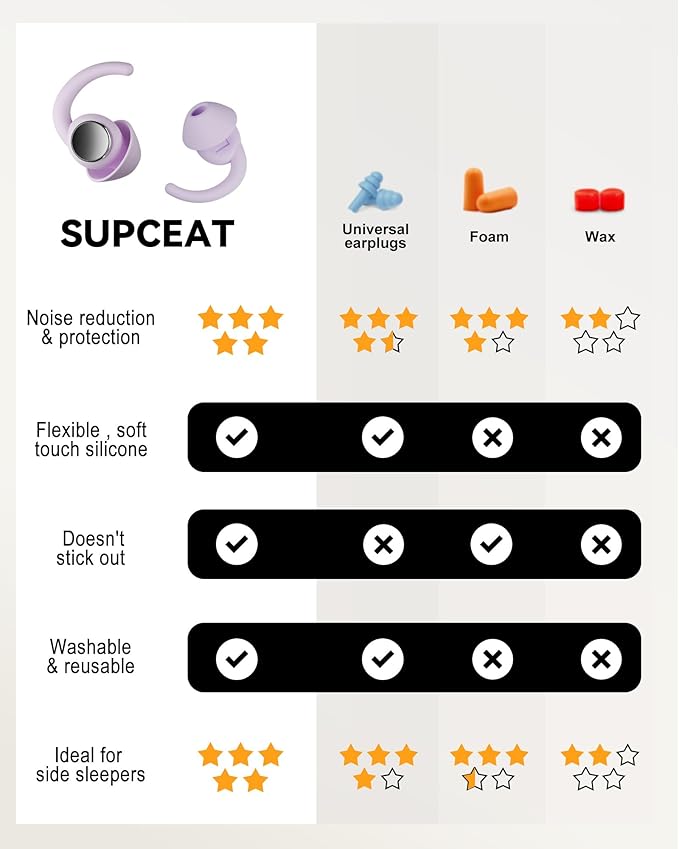 Ear Plugs for Sleeping - Noise Reduction Soft Silicone Earplugs, 2 Pairs Reusable Hearing Protection Earplugs for Noise Sensitivity, Sleep,Snore,Travel,Sound Reduction Noise Cancelling - Purple